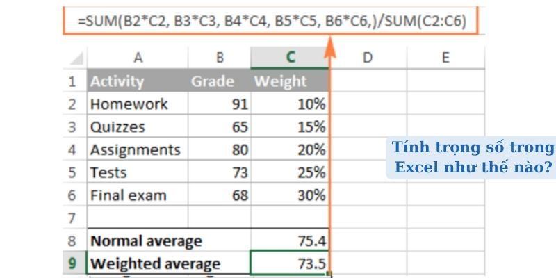 Tính trọng số trong Excel như thế nào?